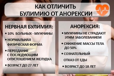 Лечение булимии в Краснокамске