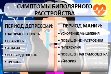 Лечение биполярного расстройства в Краснокамске