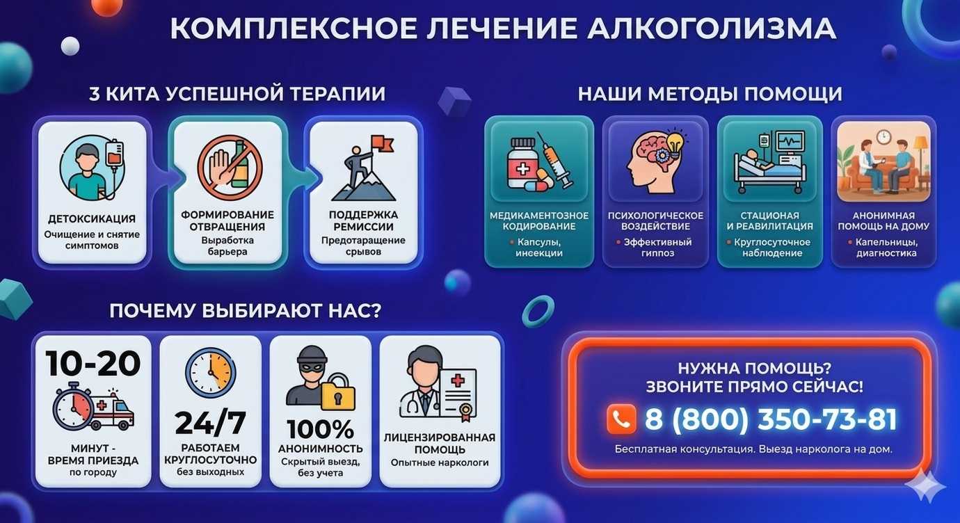 Инфографика о методах лечения алкоголизма в Краснокамске: детоксикация, кодирование и анонимная помощь на дому от клиники Похмельная служба.